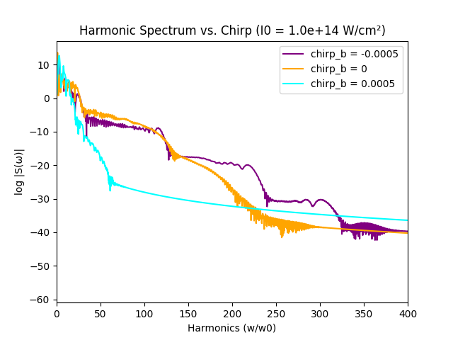 TDSE Output 4